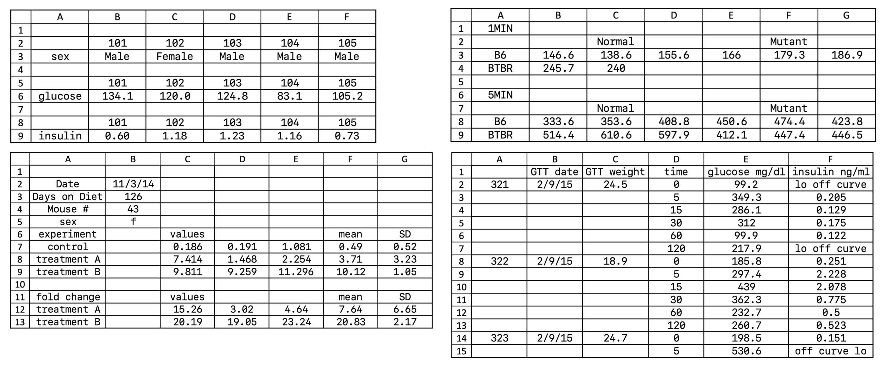 4 spreadsheets that are non-rectangular due to having empty rows, variables broken across rows, etc.